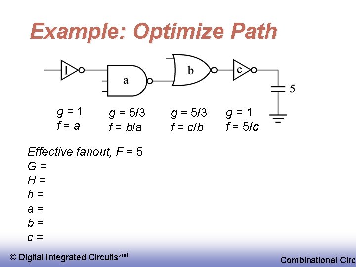 Example: Optimize Path g=1 f=a g = 5/3 f = b/a g = 5/3
