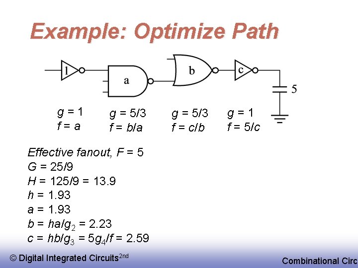 Example: Optimize Path g=1 f=a g = 5/3 f = b/a g = 5/3