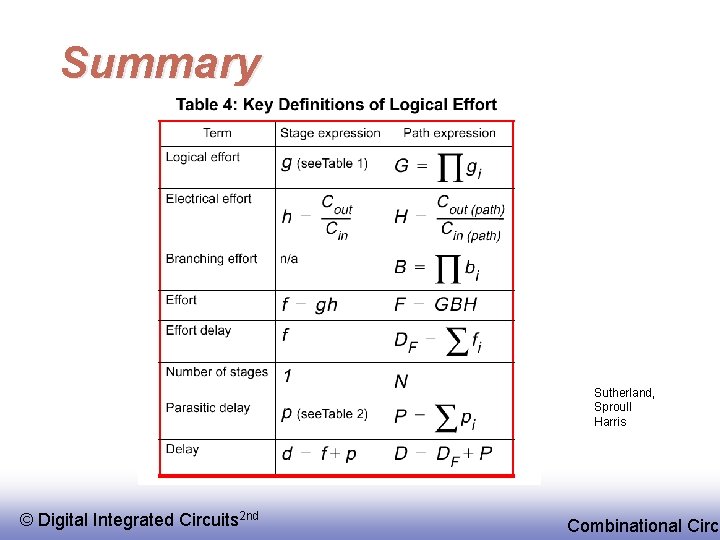 Summary Sutherland, Sproull Harris © EE 141 Digital Integrated Circuits 2 nd Combinational Circu