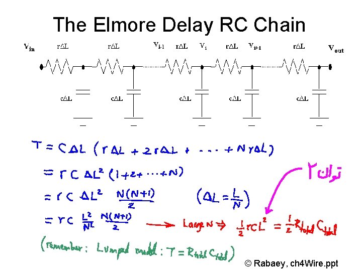 The Elmore Delay RC Chain © Rabaey, ch 4 Wire. ppt 
