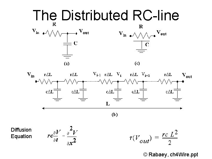 The Distributed RC-line Diffusion Equation © Rabaey, ch 4 Wire. ppt 