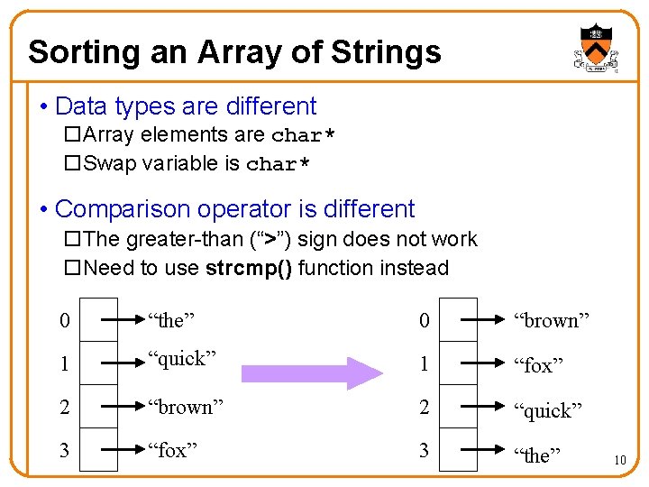 Sorting an Array of Strings • Data types are different o. Array elements are Sorting an Array of Strings • Data types are different o. Array elements are