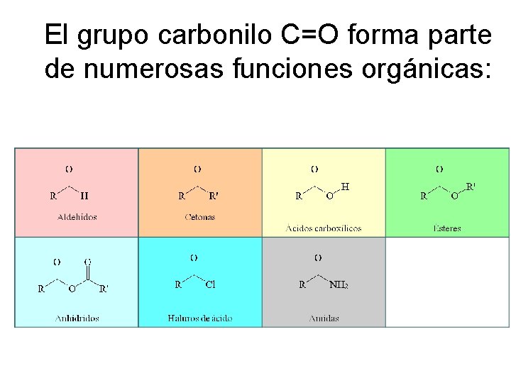 El grupo carbonilo C=O forma parte de numerosas funciones orgánicas: 