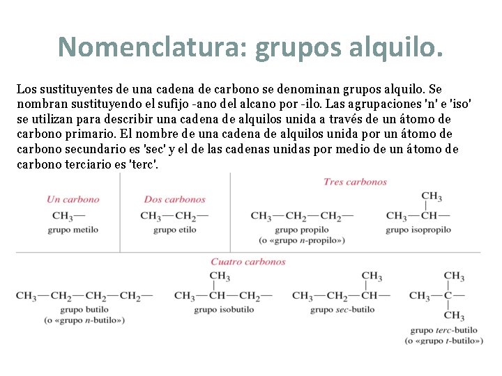 Nomenclatura: grupos alquilo. Los sustituyentes de una cadena de carbono se denominan grupos alquilo.