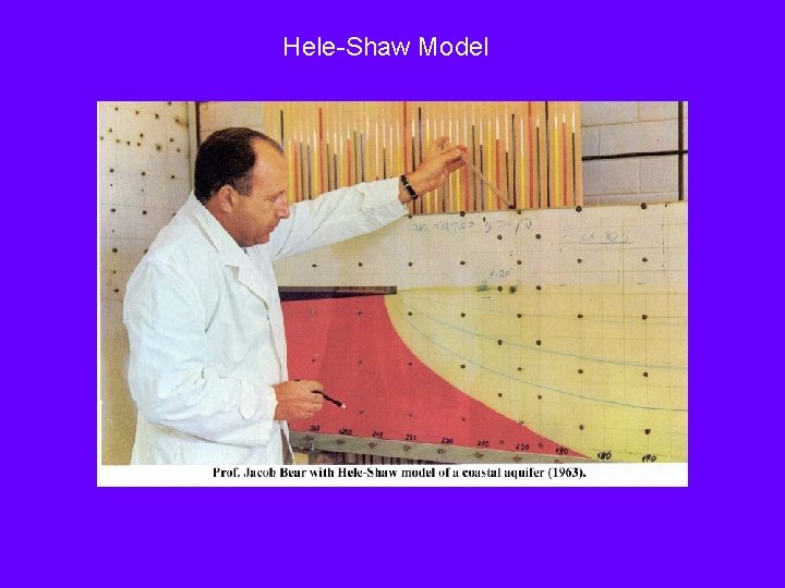 Hele-Shaw Model 