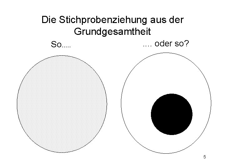 Die Stichprobenziehung aus der Grundgesamtheit So. . oder so? 5 