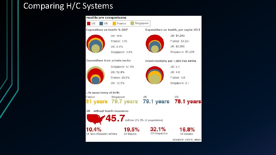Comparing H/C Systems 