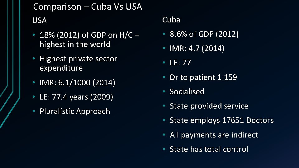Comparison – Cuba Vs USA Cuba • 18% (2012) of GDP on H/C –