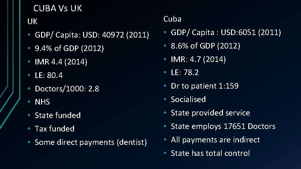 CUBA Vs UK UK Cuba • GDP/ Capita: USD: 40972 (2011) • GDP/ Capita