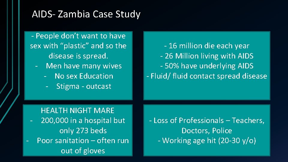 AIDS- Zambia Case Study - People don’t want to have sex with “plastic” and