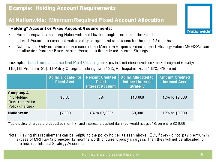 Example: Holding Account Requirements At Nationwide: Minimum Required Fixed Account Allocation “Holding” Account or