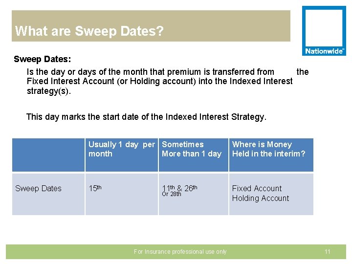 What are Sweep Dates? Sweep Dates: Is the day or days of the month
