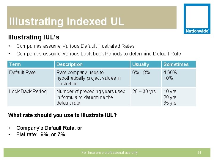 Illustrating Indexed UL Illustrating IUL’s • Companies assume Various Default Illustrated Rates • Companies