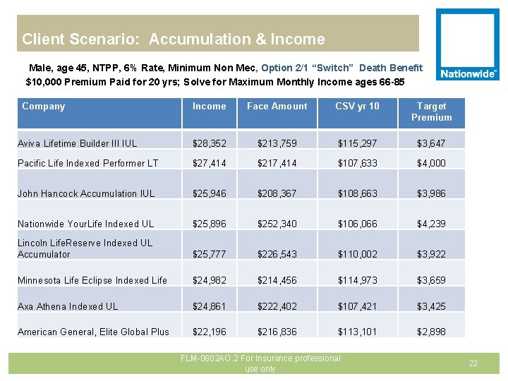 Client Scenario: Accumulation & Income Male, age 45, NTPP, 6% Rate, Minimum Non Mec,