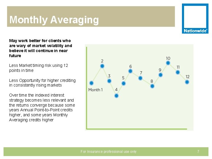 Monthly Averaging May work better for clients who are wary of market volatility and