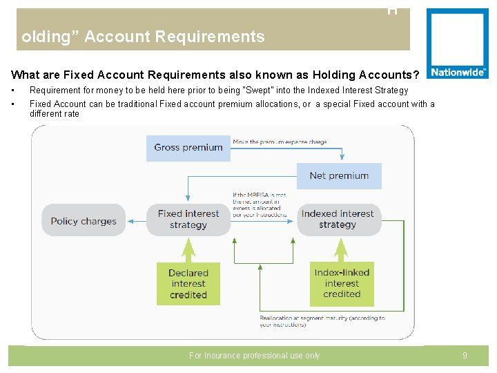 “H olding” Account Requirements What are Fixed Account Requirements also known as Holding Accounts?