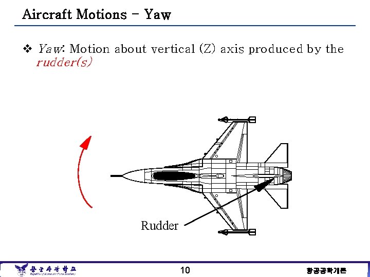 Aircraft Motions - Yaw v Yaw: Motion about vertical (Z) axis produced by the