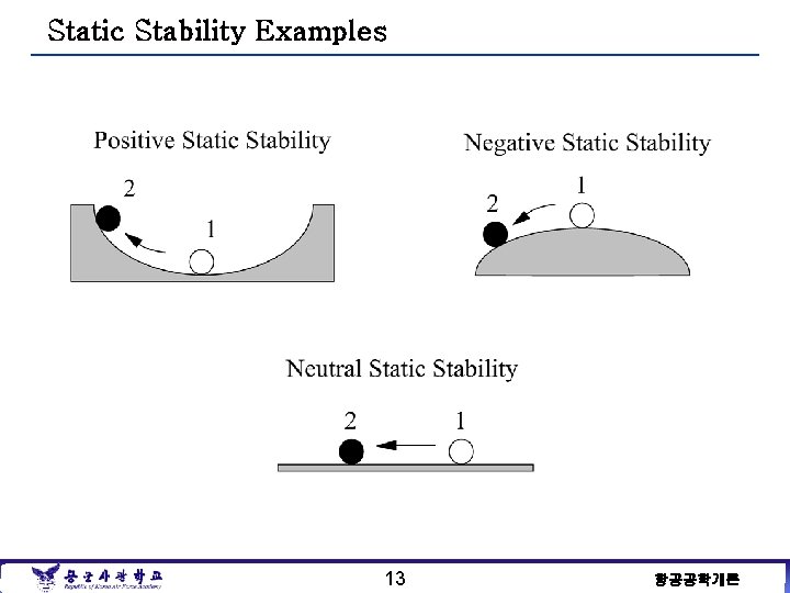 LESSON 29 Longitudinal Stability 1 Aerospace Engineering Lesson