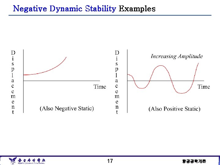 Negative Dynamic Stability Examples 17 항공공학개론 