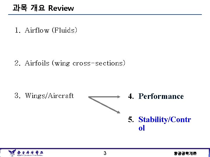 과목 개요 Review 1. Airflow (Fluids) 2. Airfoils (wing cross-sections) 4. Performance 3. Wings/Aircraft