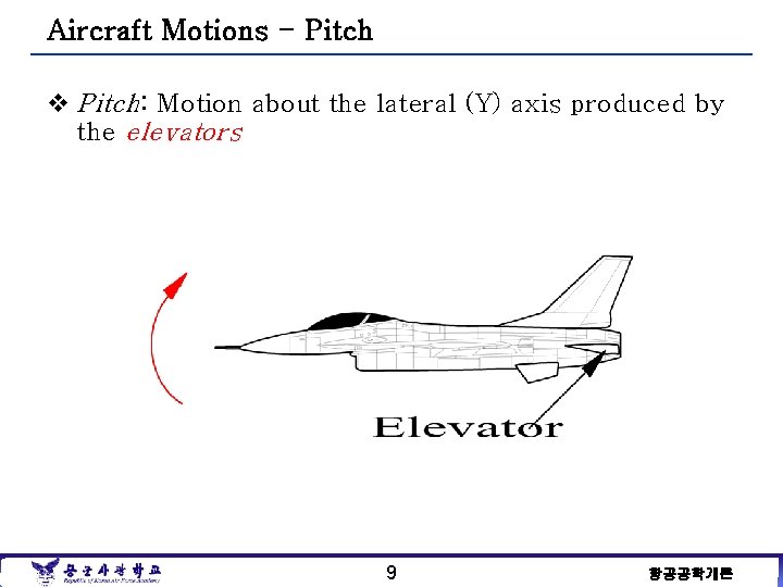 Aircraft Motions - Pitch v Pitch: Motion about the lateral (Y) axis produced by