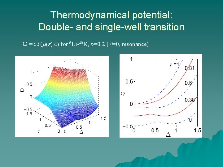 Thermodynamical potential: Double- and single-well transition = ( (r), h) for 6 Li-40 K,