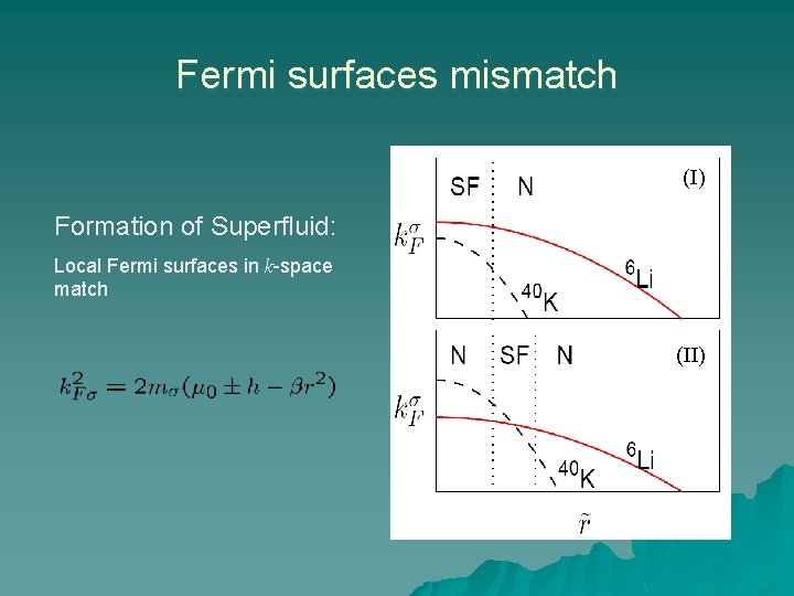 Fermi surfaces mismatch (I) Formation of Superfluid: Local Fermi surfaces in k-space match (II)