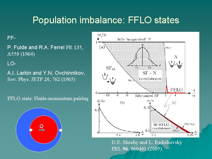 Population imbalance: FFLO states FFP. Fulde and R. A. Ferrel PR 135, A 550