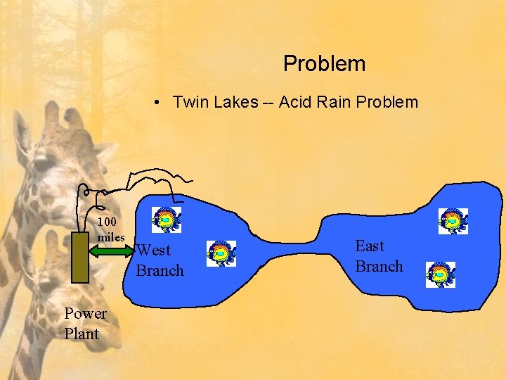 Problem • Twin Lakes -- Acid Rain Problem 100 miles Power Plant West Branch