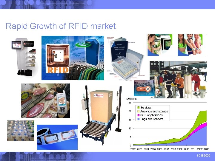 Rapid Growth of RFID market SCIS 2006 