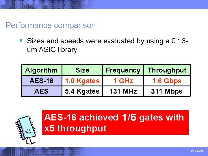 Performance comparison § Sizes and speeds were evaluated by using a 0. 13 um