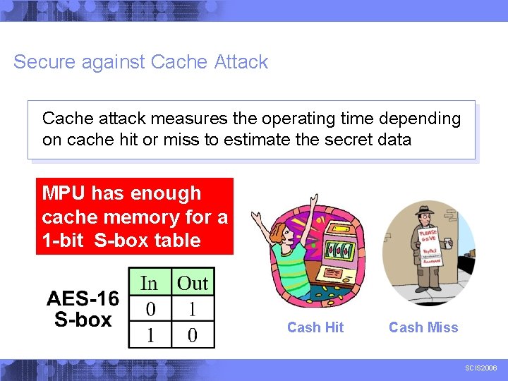 Secure against Cache Attack Cache attack measures the operating time depending on cache hit