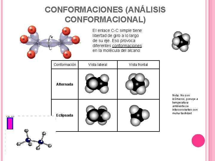 CONFORMACIONES (ANÁLISIS CONFORMACIONAL) El enlace C-C simple tiene libertad de giro a lo largo