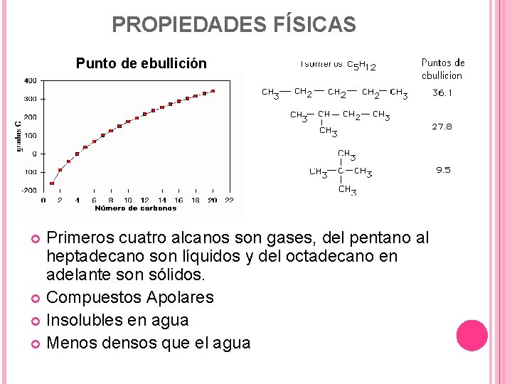 PROPIEDADES FÍSICAS Punto de ebullición Primeros cuatro alcanos son gases, del pentano al heptadecano