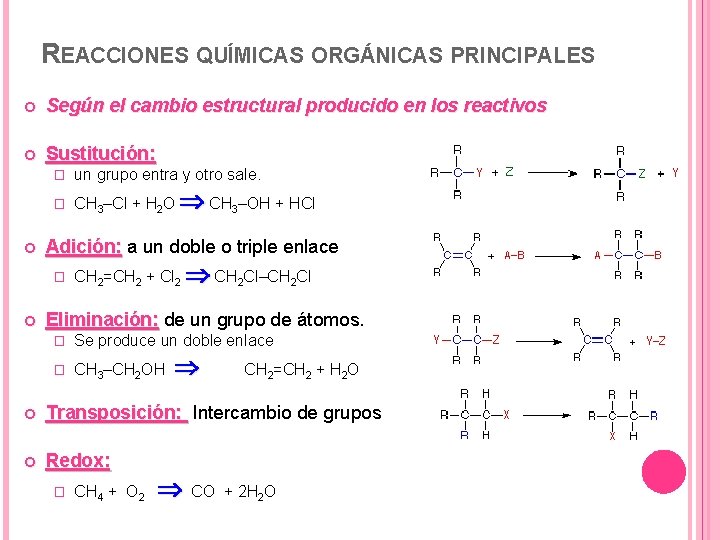 REACCIONES QUÍMICAS ORGÁNICAS PRINCIPALES Según el cambio estructural producido en los reactivos Sustitución: �