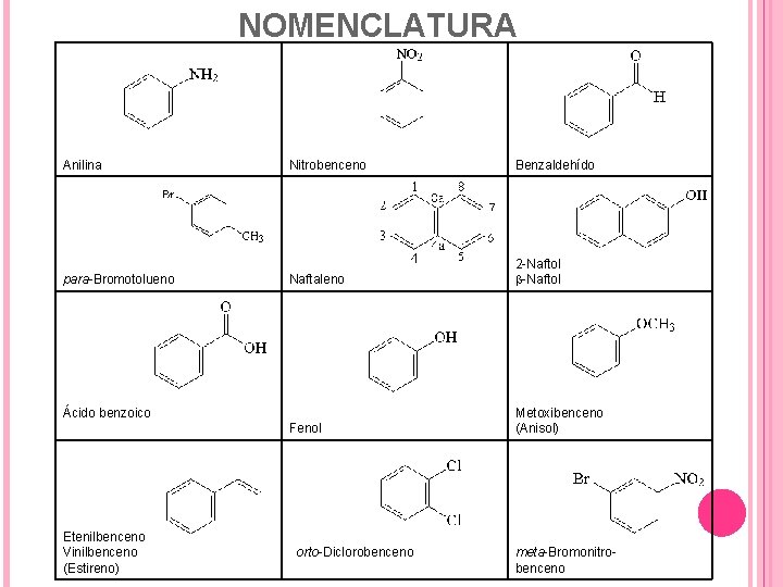 NOMENCLATURA Anilina para-Bromotolueno Nitrobenceno Benzaldehído Naftaleno 2 -Naftol b-Naftol Fenol Metoxibenceno (Anisol) Ácido benzoico