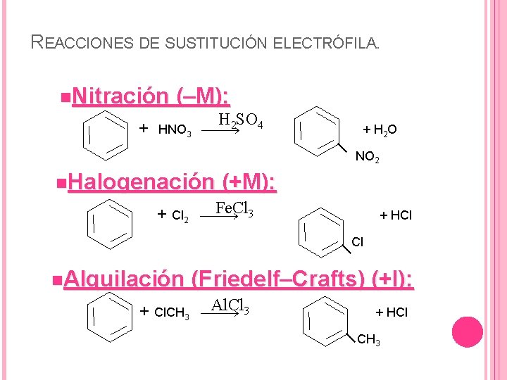 REACCIONES DE SUSTITUCIÓN ELECTRÓFILA. n. Nitración + (–M): H SO 4 2 HNO 3
