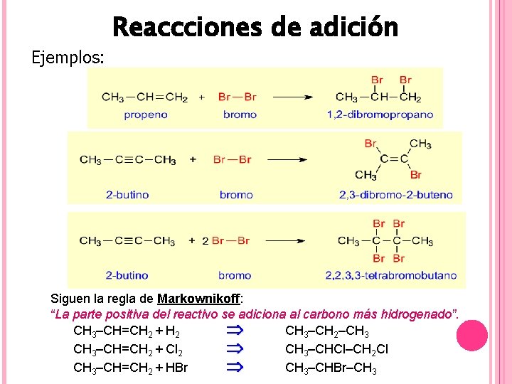 Ejemplos: Reaccciones de adición Siguen la regla de Markownikoff: “La parte positiva del reactivo
