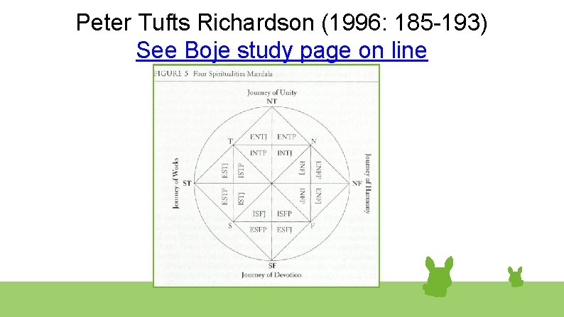 Peter Tufts Richardson (1996: 185 -193) See Boje study page on line 