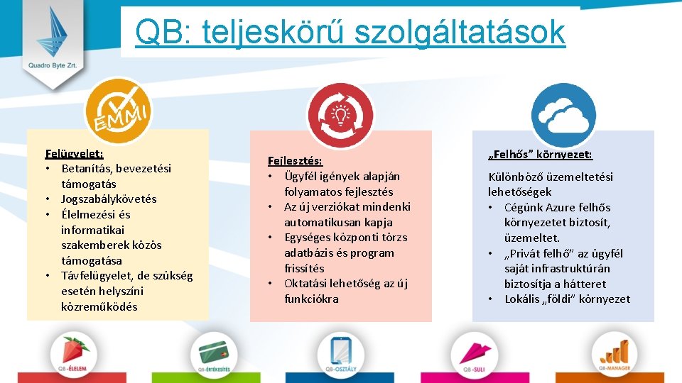 QB: teljeskörű szolgáltatások Felügyelet: • Betanítás, bevezetési támogatás • Jogszabálykövetés • Élelmezési és informatikai