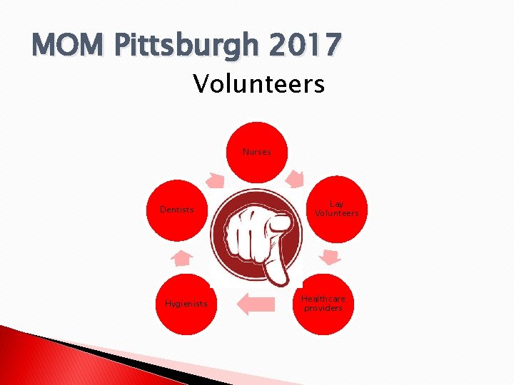 MOM Pittsburgh 2017 Volunteers Nurses Dentists Hygienists Lay Volunteers Healthcare providers 