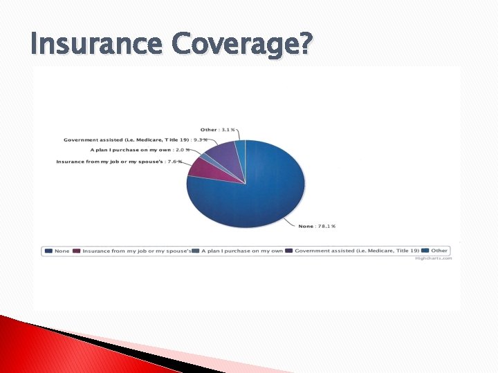 Insurance Coverage? 