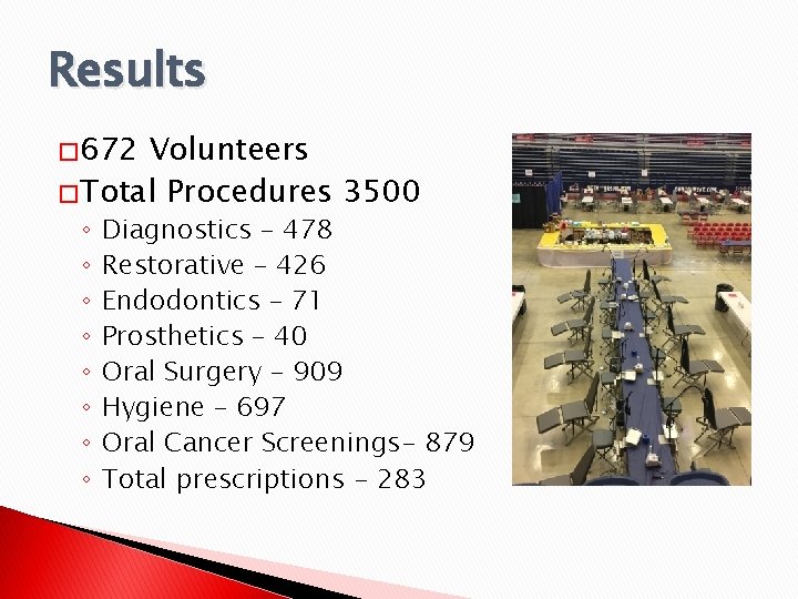 Results � 672 Volunteers � Total Procedures 3500 ◦ ◦ ◦ ◦ Diagnostics –