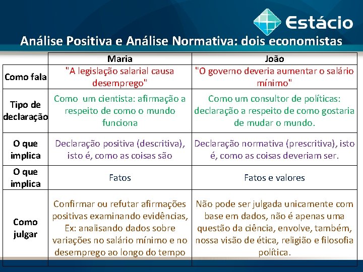 Análise Positiva e Análise Normativa: dois economistas Como fala Maria "A legislação salarial causa