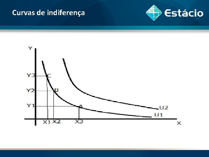 Curvas de indiferença 