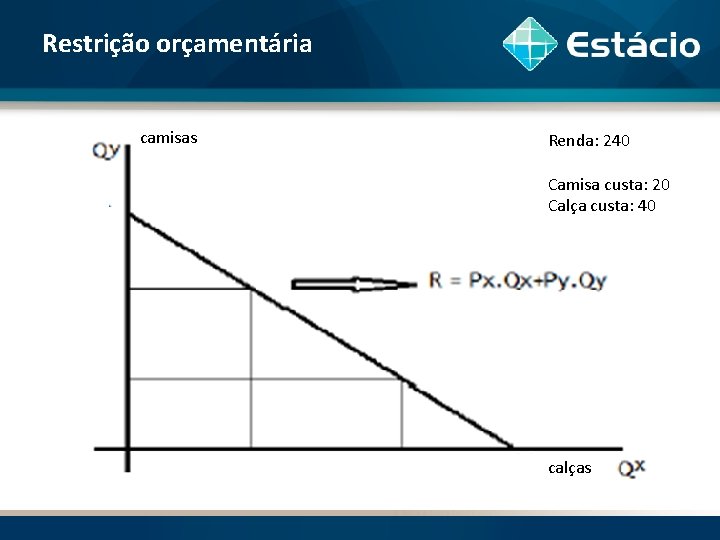 Restrição orçamentária camisas Renda: 240 Camisa custa: 20 Calça custa: 40 calças 