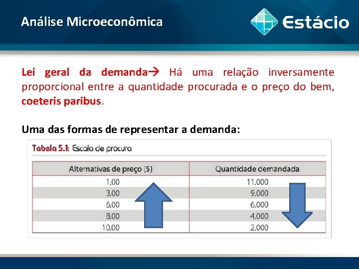 Análise Microeconômica Lei geral da demanda Há uma relação inversamente proporcional entre a quantidade