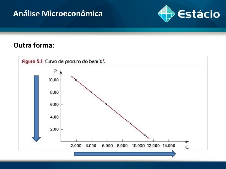 Análise Microeconômica Outra forma: 