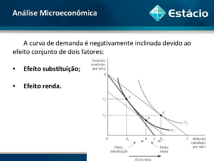 Análise Microeconômica A curva de demanda é negativamente inclinada devido ao efeito conjunto de