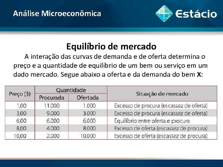 Análise Microeconômica Equilíbrio de mercado A interação das curvas de demanda e de oferta